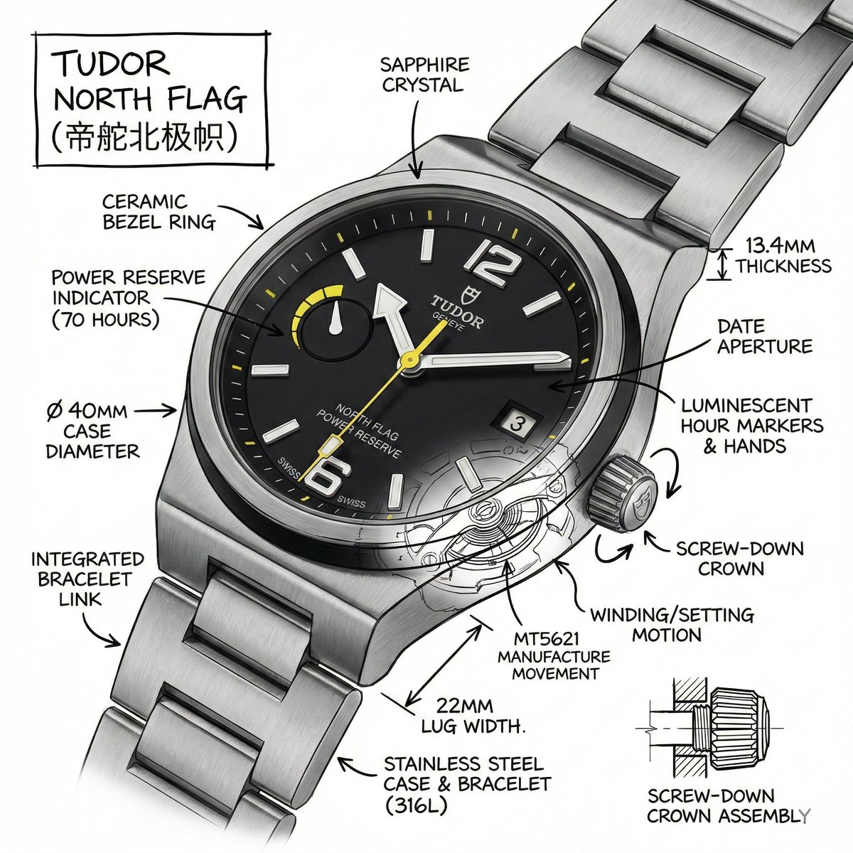 Tudor North Flag mechanical watch with black technical annotation overlays