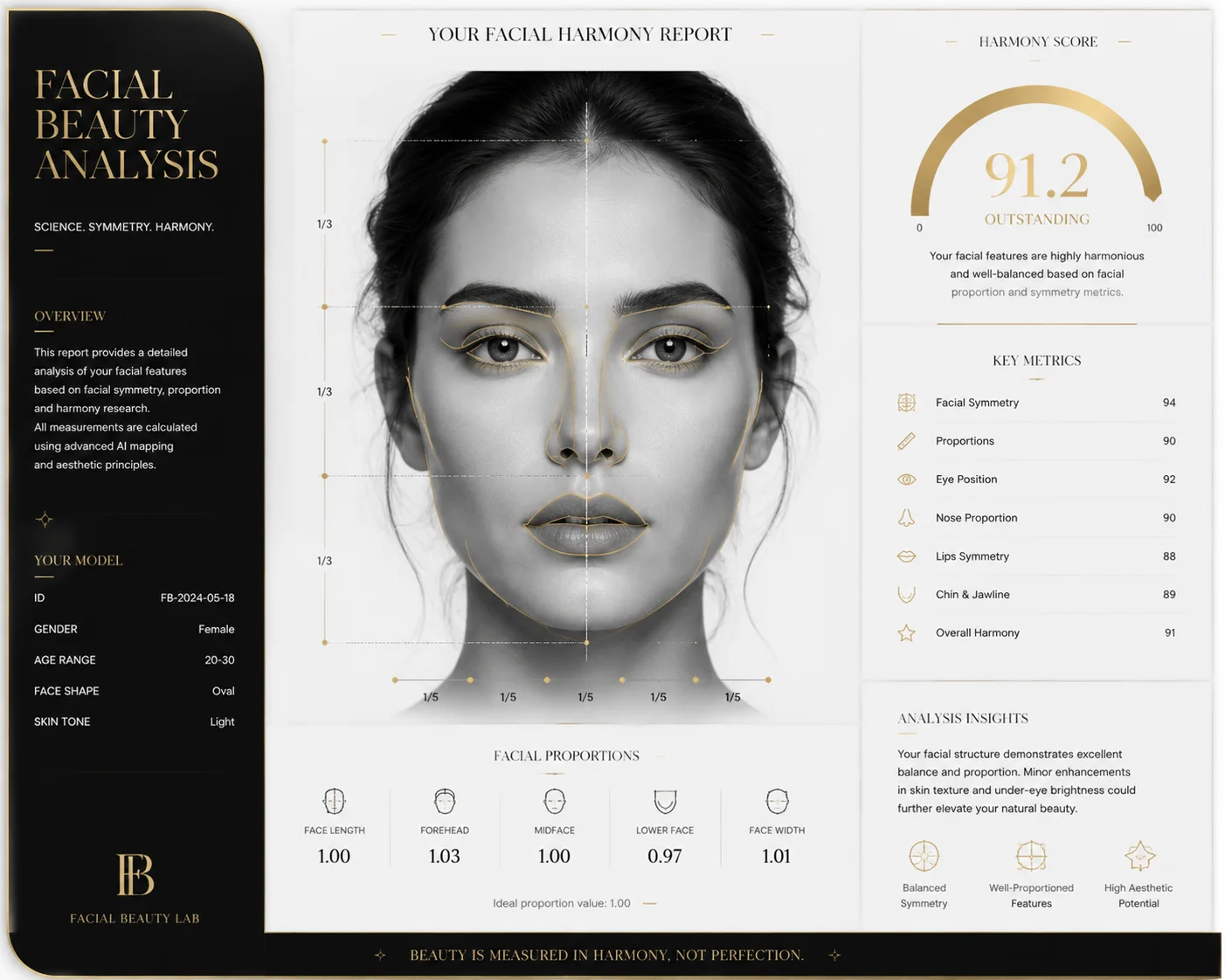 AI face symmetry test preview showing a beauty analysis report dashboard