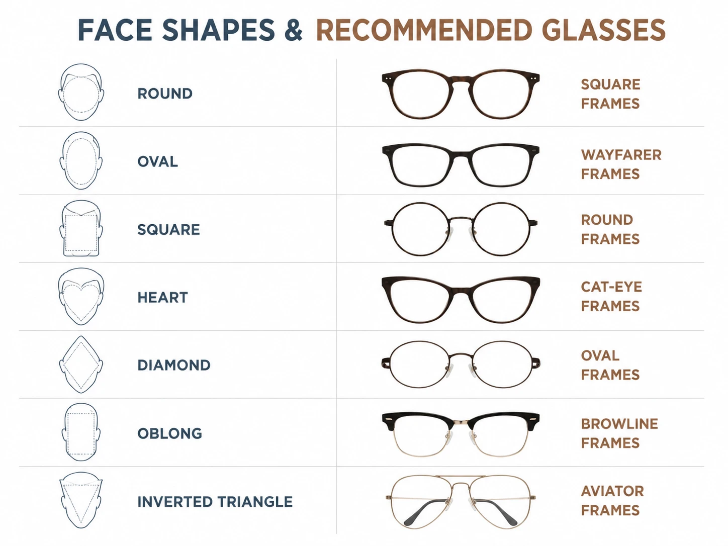 Glasses Face Shape Chart — All 7 Shapes at a Glance
